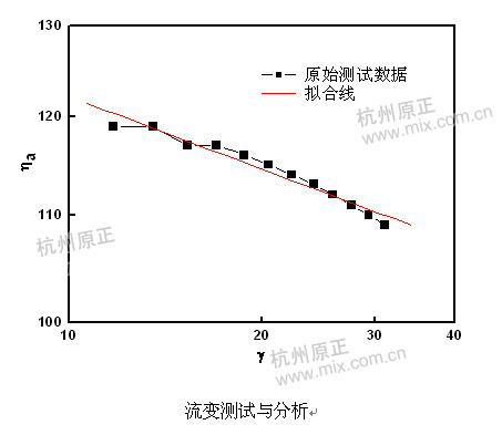  高粘度物料的流变特性测试